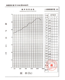 格律斯隔断产品隔音系数对照表