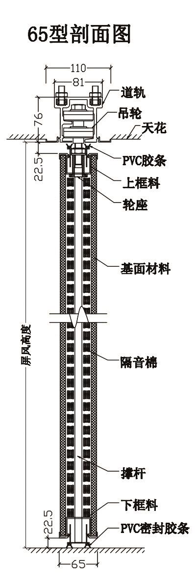 GLS-65型剖面图